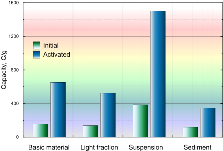 manufacture pic41 full