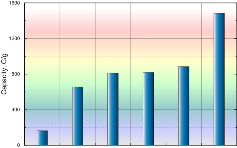 manufacture pic42 full